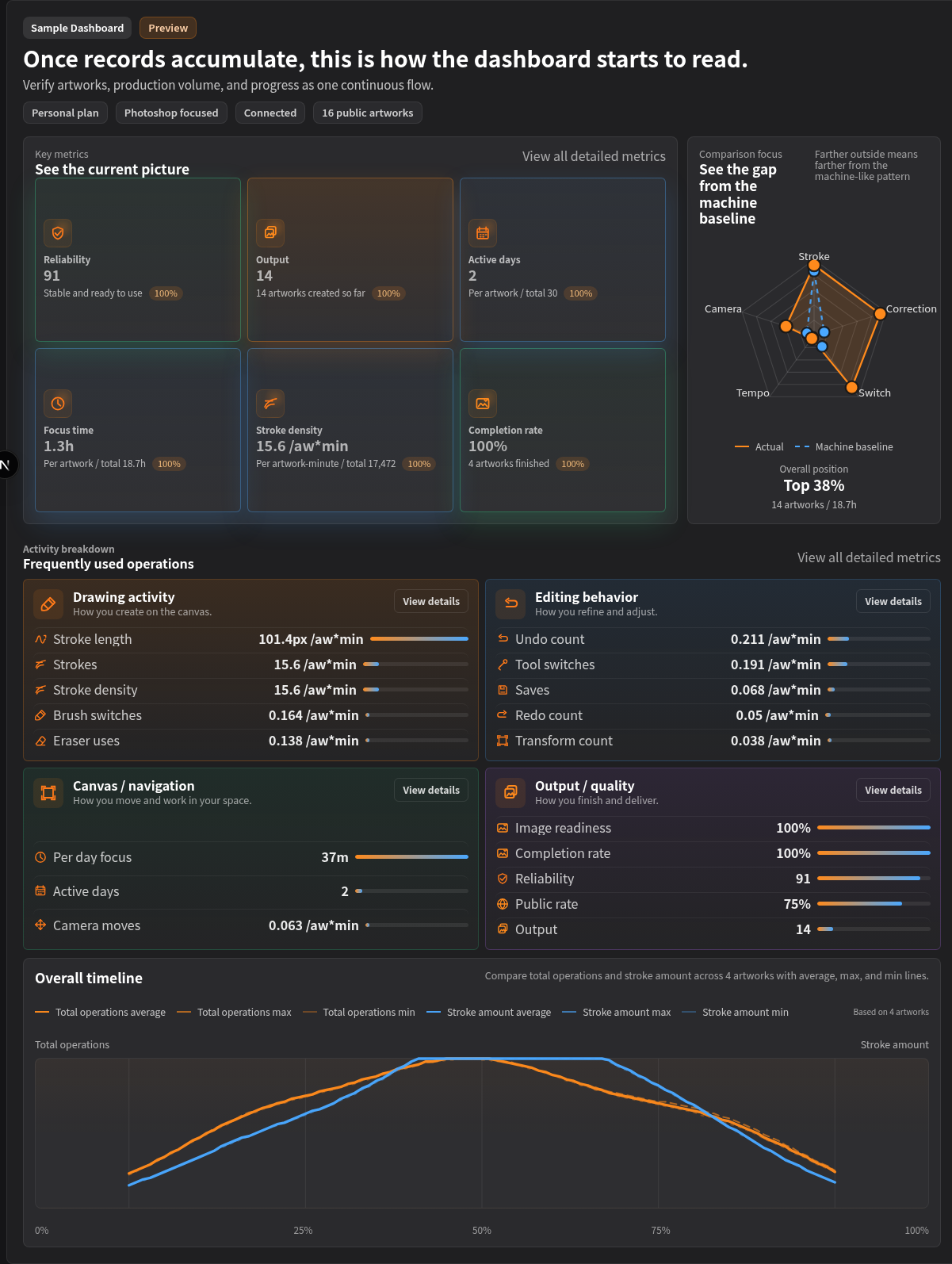 Draw Stats